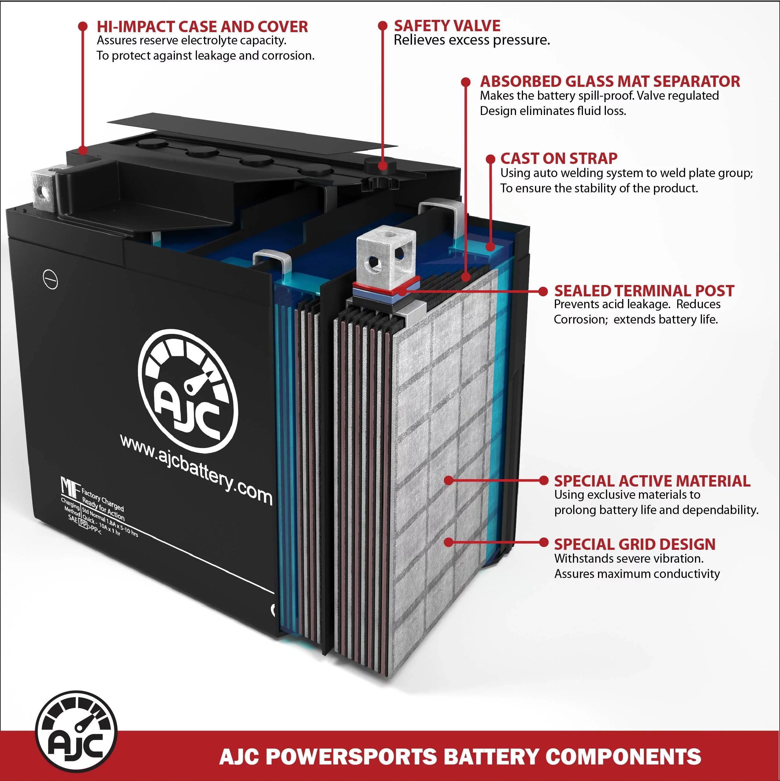 AJC Battery Compatible with Polaris Virage I 800 800CC Personal Watercraft Replacement Battery (2002-2004)