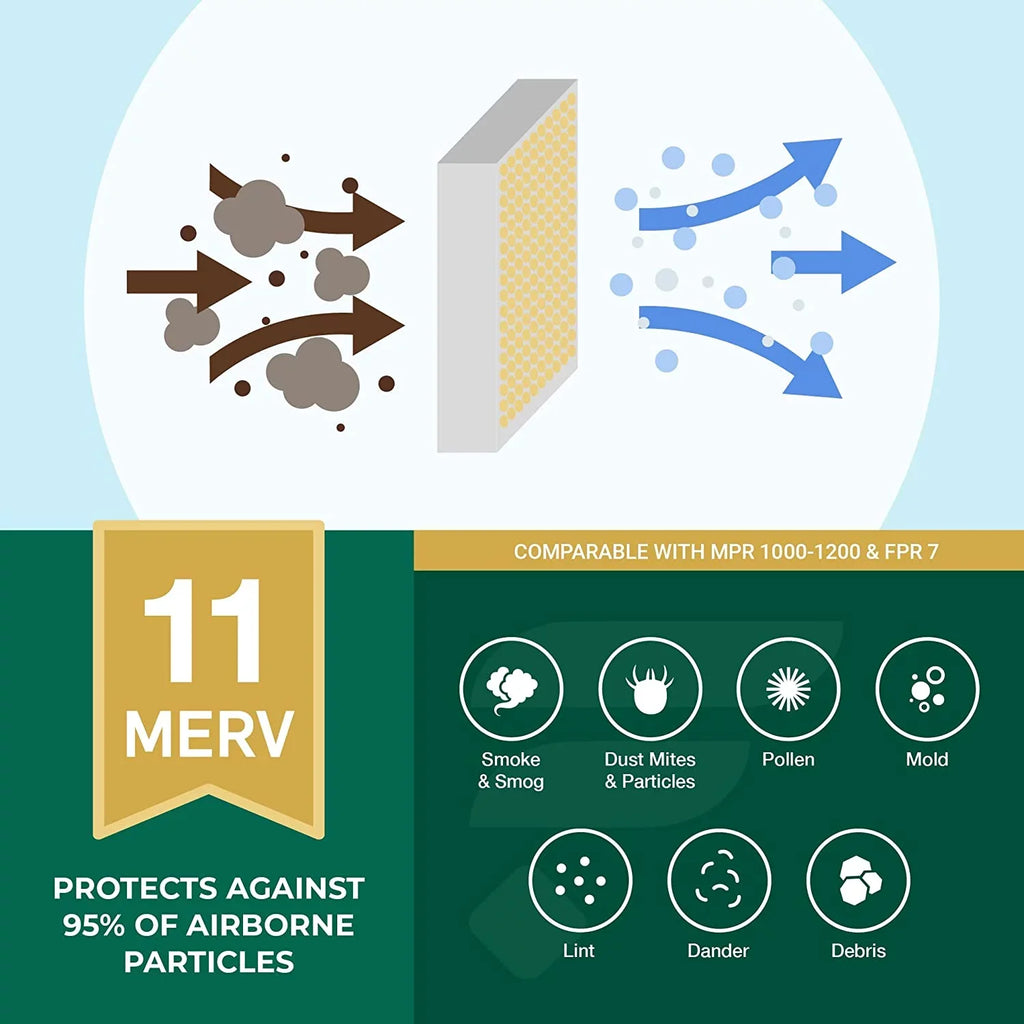 Filterbuy 18x18x1 MERV 11 Pleated HVAC AC Furnace Air Filters (4-Pack)