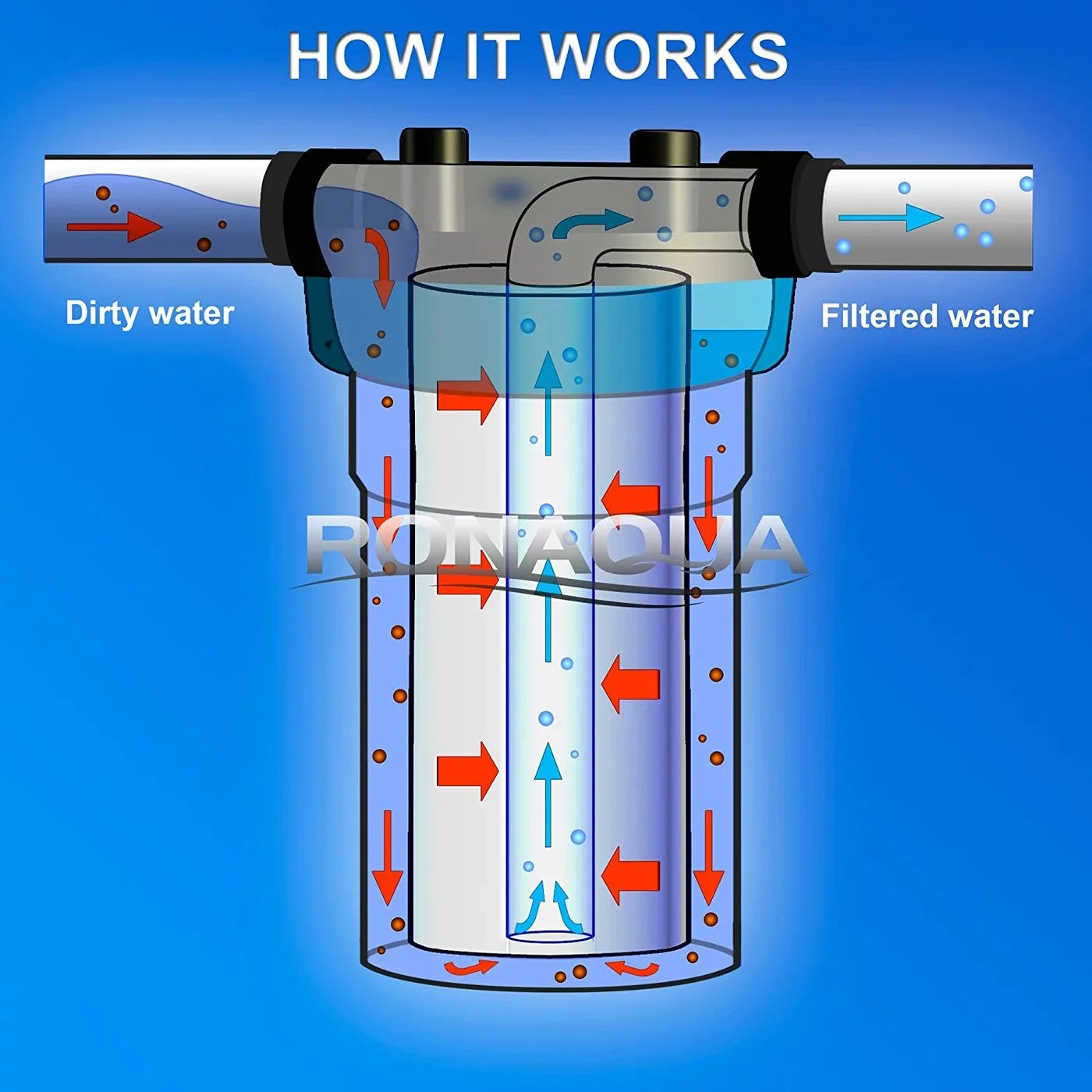 10" Transparent Big Blue Housing for Whole House Water Filtration Sizeystem, 1 Brass Port & Mounting Hardware (3 pack)