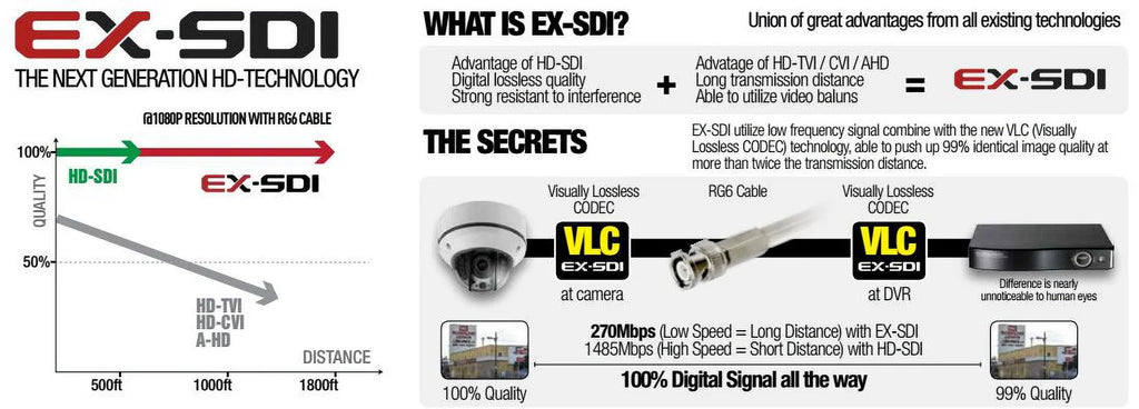BlueCCTV HD SizeDI, EX SizeDI, HD TVI, HD CVI, 960H , Mini CCTV Vandal IR Night Vision Camera Dual Video Outputs 12V