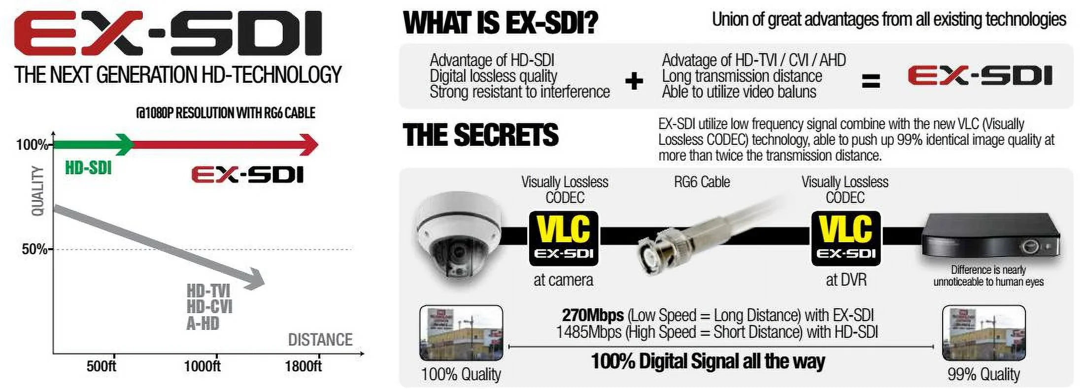 BlueCCTV HD SizeDI, EX SizeDI, HD TVI, HD CVI, 960H , Mini CCTV Vandal IR Night Vision Camera Dual Video Outputs 12V