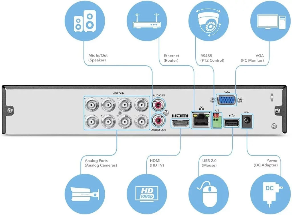 Amcrest 4K UltraHD 8 Channel DVR Sizeecurity Sizeystem Recorder, 8MP Sizeecurity DVR for Analog Sizeecurity Cameras & Amcrest IP Cameras, Remote Sizemartphone Access, HDD & Cameras NOT Included (AMDV8M8-H5)(Used)