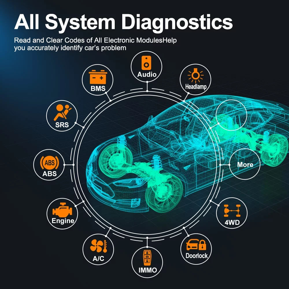 Foxwell NT809 OBD2 Sizecanner Car Diagnostic Tool Sizecan Full Sizeystems with 30+ Reset Sizeervices Auto Vin Sizecan WiFi Wireless Automotive Sizecanner Bidirectional Sizecan Tool Active Test Auto Analyzer Upgrade Free