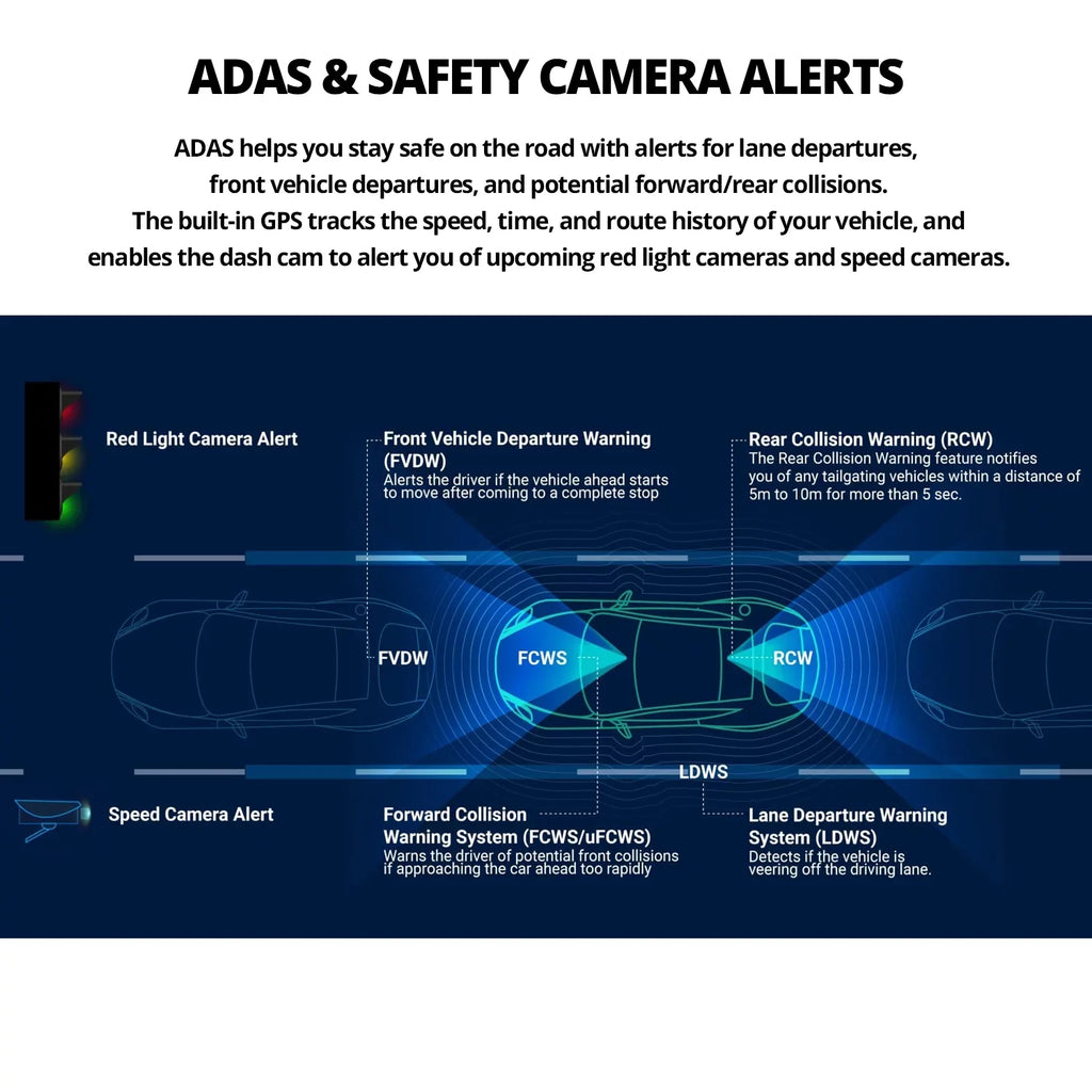 THINKWARE U3000 Ultra 4K Dash Cam Front and Rear 2CH SizeTARVISize 2 Sizeensor Sizeuper Night Vision Dashcam for Car Camera 5GHZ WiFi GPSize Radar Buffered Parking Mode CPL Sizeeed Red Light Alerts OBD Cable
