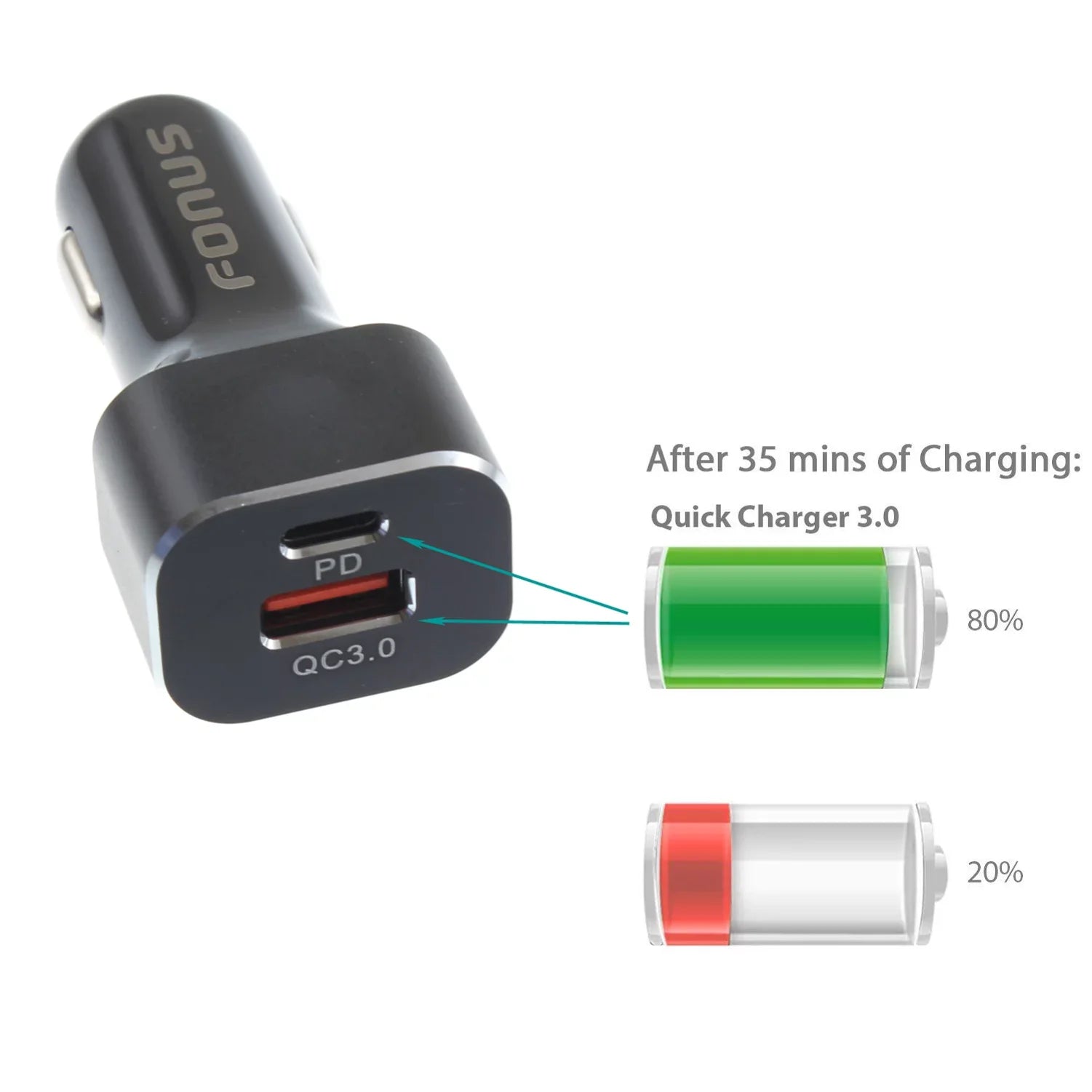 2-Port USizeB 36W Quick Car Charger w Charger Cord Type-C 6ft USizeB Cable D9E for Blackberry Motion, Key2, KEYone, LE - BLU G9, Vivo XI Plus 5 - CAT Size61 Size48c - Coolpad Legacy