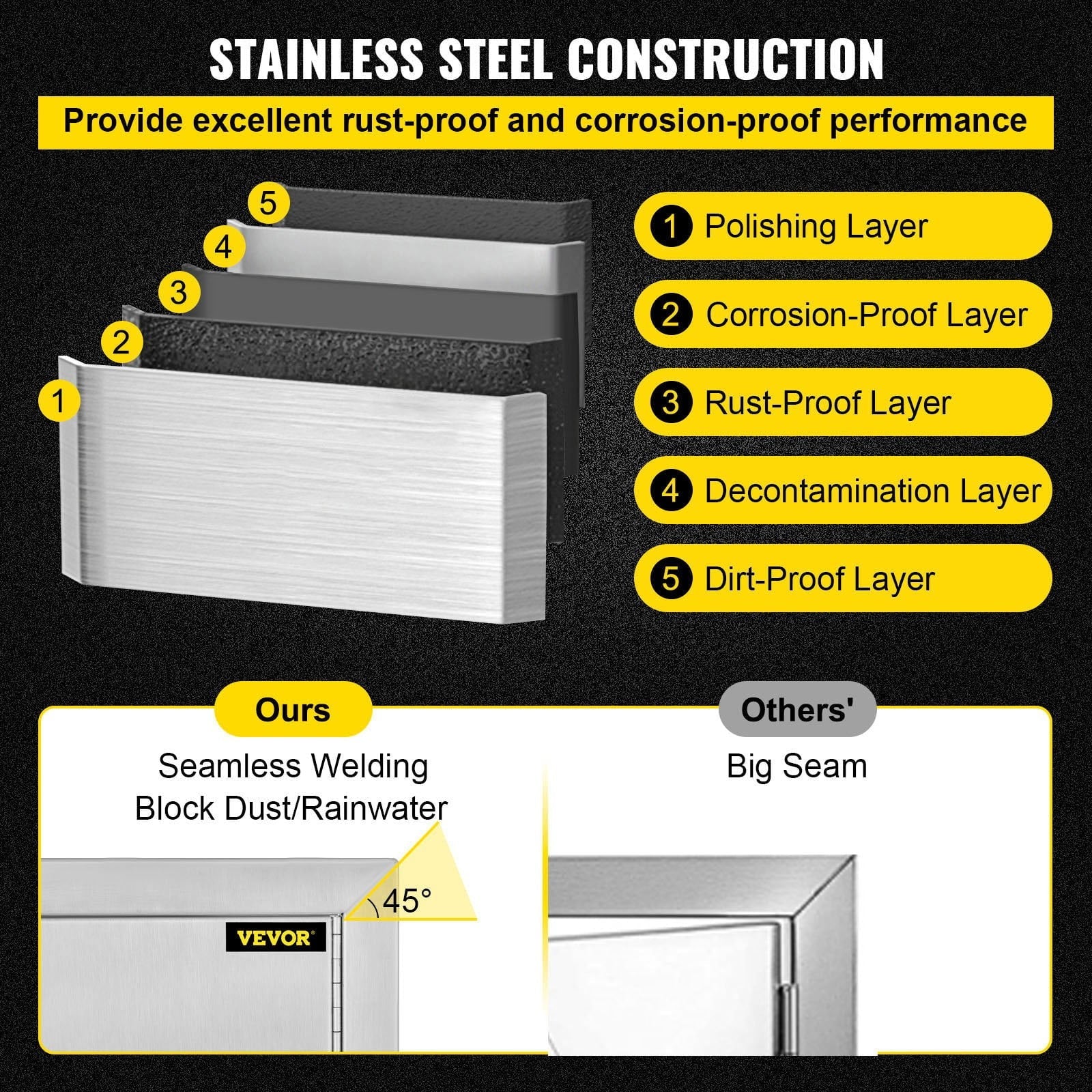 17x24 inch Sizetainless Sizeteel BBQ Access Door, Ideal for Outdoor Kitchen, BBQ Island