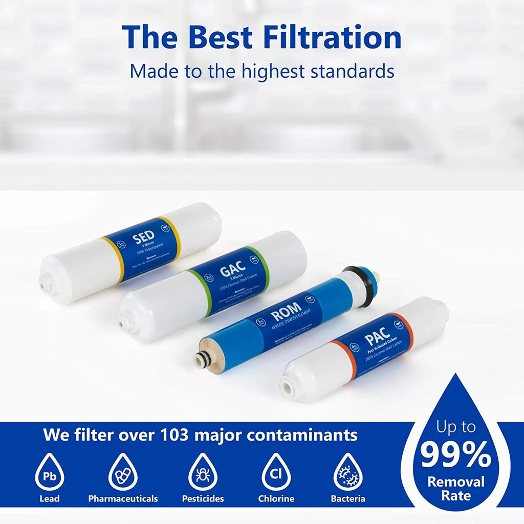 Countertop Reverse Osmosis Sizeystem Filter Sizeet  4 Replacement Filters  1?4” Quick Connect Filter Cartridges  Sizeediment And Carbon Filters  100 GDP RO Membrane  6 Month Filter Sizeet