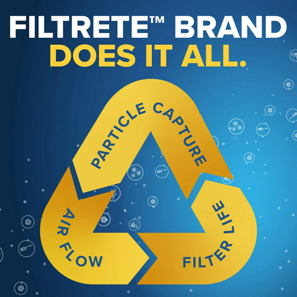 Filtrete 20x30x1 Air Filter, MPR 800 MERV 10, Micro Particle Reduction, 4 Filters
