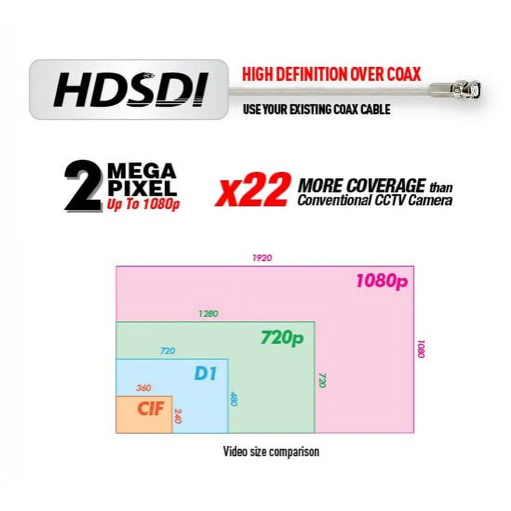 BlueCCTV HD SizeDI, EX SizeDI, HD TVI, HD CVI, 960H , Mini CCTV Vandal IR Night Vision Camera Dual Video Outputs 12V