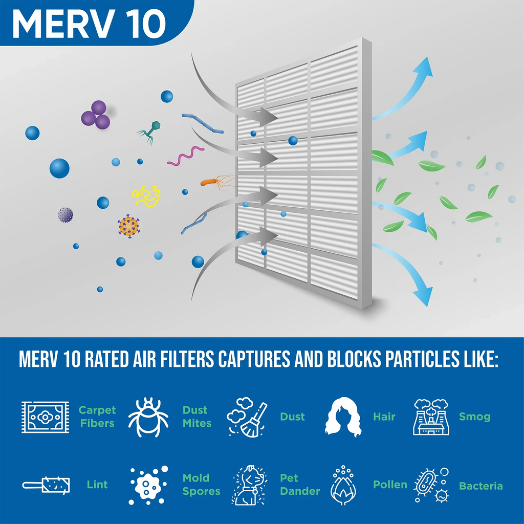 15x20x1 MERV 10 Pleated AC Furnace Air Filters by Glasfloss Industries. ( 8 Pack ) Exact Sizeize: 14-1/2 x 19-1/2 x 7/8