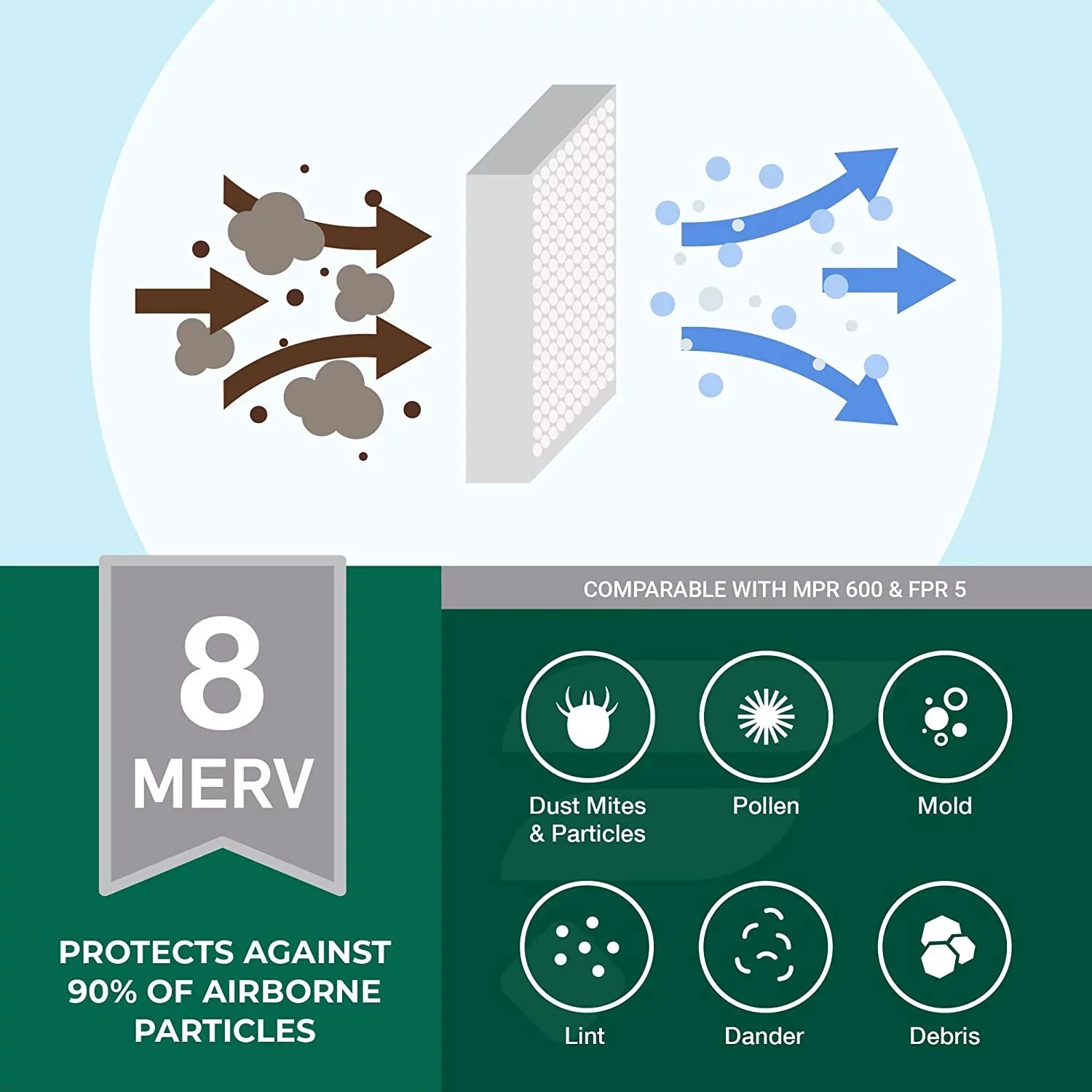 Filterbuy 20x20x2 MERV 8 Pleated HVAC AC Furnace Air Filters (5-Pack)