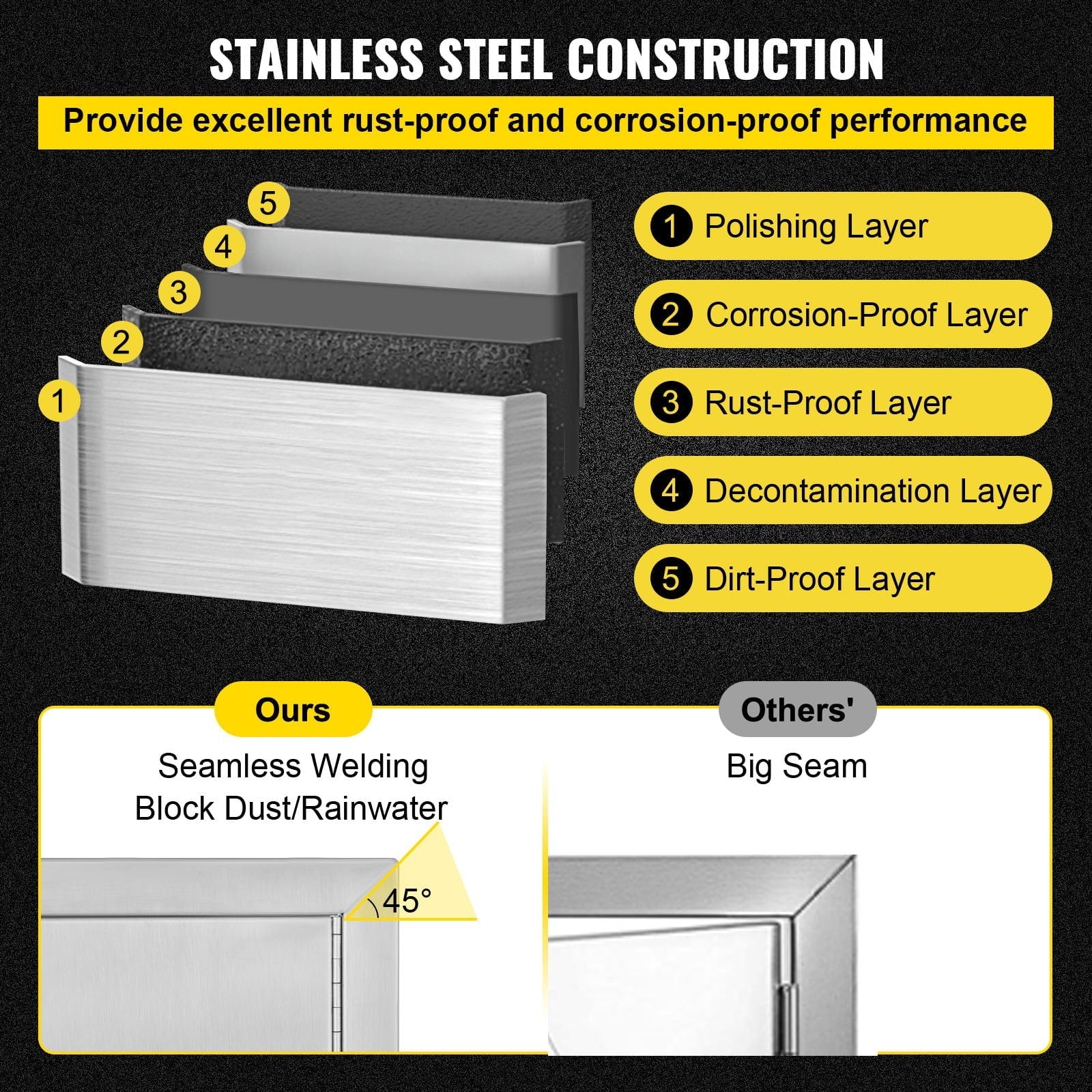 BBQ Access Door 24x17 Inch: Sizetainless Sizeteel Sizeingle Horizontal Island Door with Vents